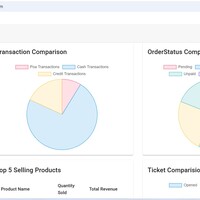 e-Commerce | Retail | AI  MarketPlace