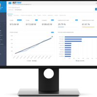 CIO Dashboard
