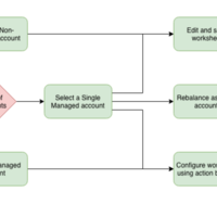 User Flow