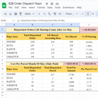 This is Two Live Dashboard for Dispatched order 