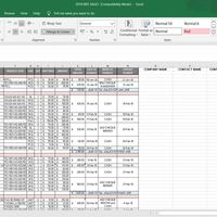 Sales Report