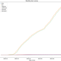 Portfolio Thumbnail 1