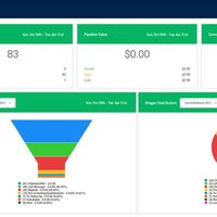 Go high level handler