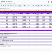 Inositol Products for PCOS Analysis