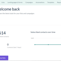 Over 3600 Email Subscribers Generated