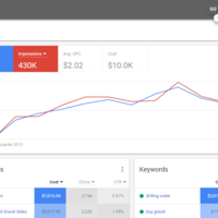 Sample Adwords