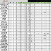 Sales & Rtv(Return to vendor) Data