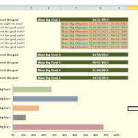 Simple Project Management Tool