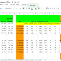 Checking KPI's campaign