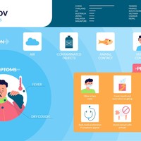 Presentation Created For Corona Awareness