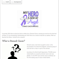 Posting blog in Wordpress