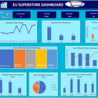 Superstore Analysis – Excel