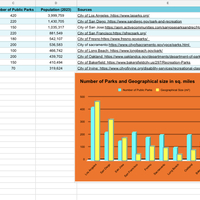 Data Research