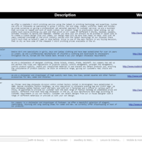 Ebay data descrip