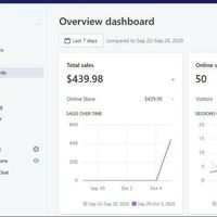 Shopify Sales overview before I took over