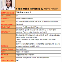  Marketing Strategy