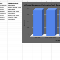 Research Data compilation 
