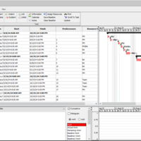 Project Planning & Scheduling using Project Libre