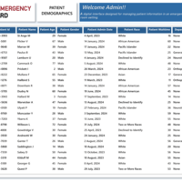 Health Emergency02 Power BI