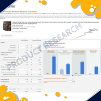 Product Research Profit Margin Computation Sample Work