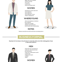 How to Dress for Work Infographic