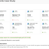 Adwords Case Study