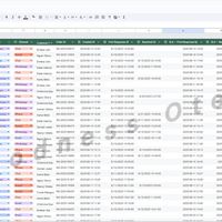 Customer Service Ticket Tracking & Data Management