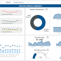 PowerBI Dashboard + UI w/sample data