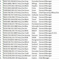 Golf Club General Manager List