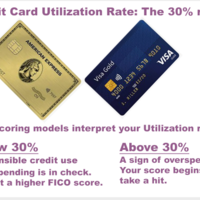 Credit Cards: The 30% Rule