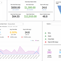 Klipfolio - Pipedrive Dashboard with Custom Font