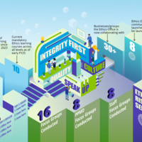 Ethics by the numbers infographic.