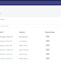 Generate Sales on Shopify Store