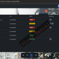 trello completed task
