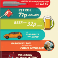 Infographs