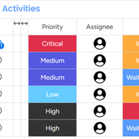 Project Management with Monday.com