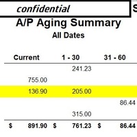 Tune up of Accounts Payable 