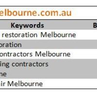 Local SEO for www.bestroofrestorationmelbourne.com.au