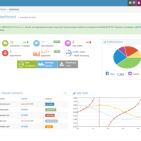 Dashboard customization(html, css, javascript, jQuery)