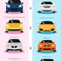 Caddy Vs. Kia Infographic