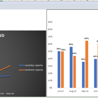 data visualization