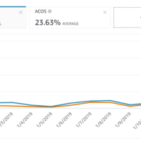 PPC Campaigns Management