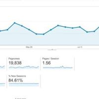 Google Analystics for Client B