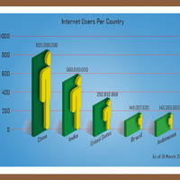 Infographics creation