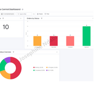 Operations Dashboard