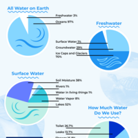 Social media posts for opal water