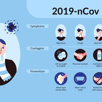 Presentation Created For Corona Awareness