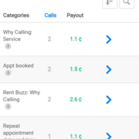Humanatic call reviewing