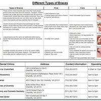 Internet Research Sample