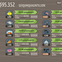 Adventure Capitalist - Gameplay